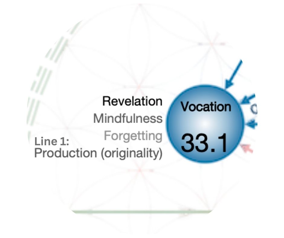 Vocation sphere in the Gene Keys profile | inneralchemy.co.za