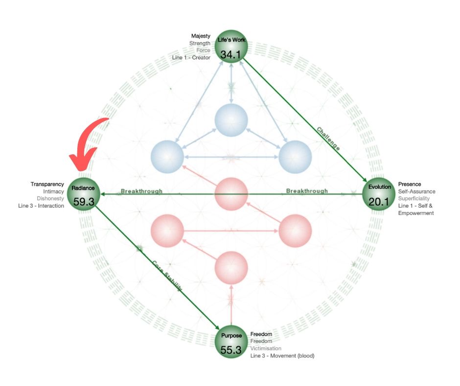 Radiance sphere in the Gene Keys profile | inneralchemy.co.za